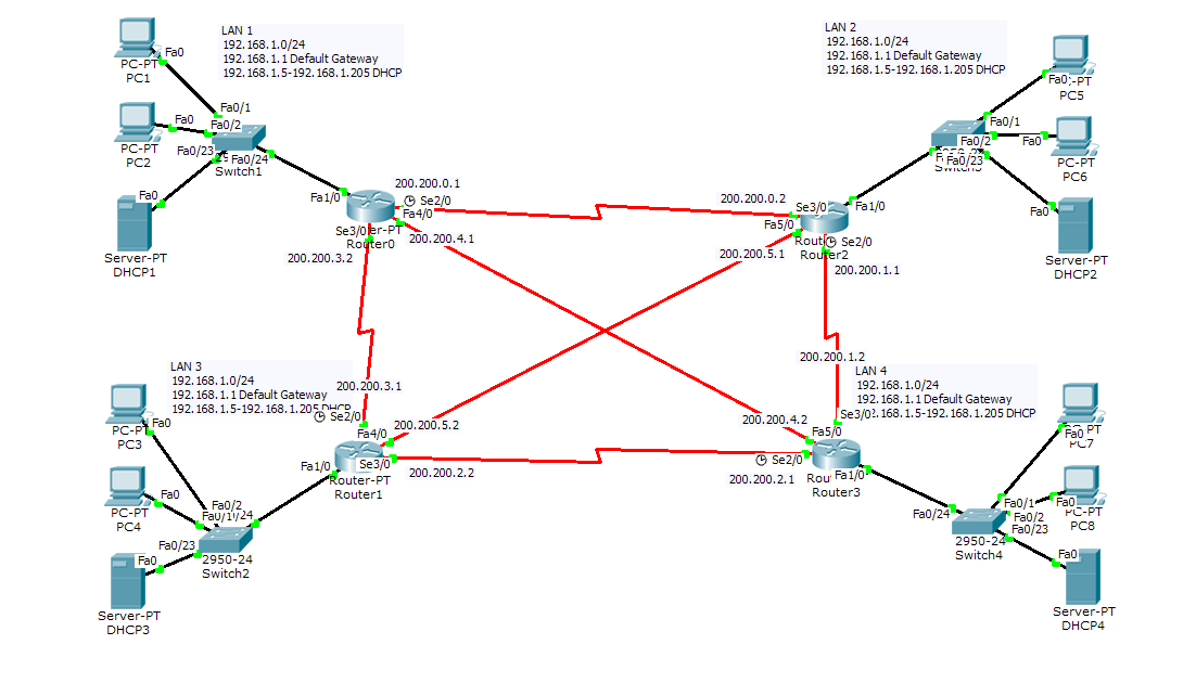 Cisco packet tracer examples download
